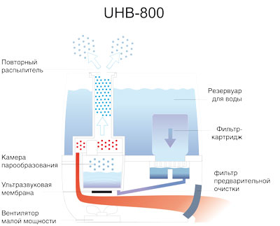 UHB-800 .jpg